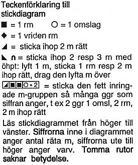 Teckenfrklaring till diagrammet.