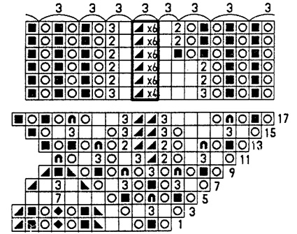 Diagram till spetsmanschetter