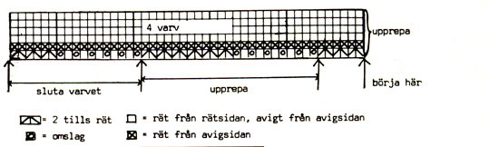 M�nster ill kl�nningen Sigbritt